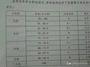 河南经贸教务处-山西经贸职业学院南校区期末考试成绩单查询？