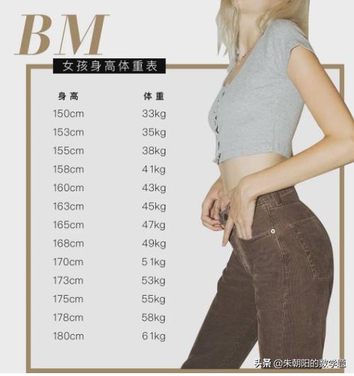 bm女孩是什么意思（bm的中文意思是什么）