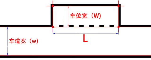 科目二考场和训练场宽度