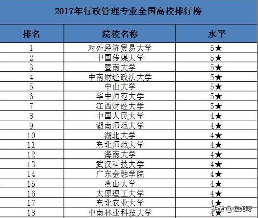 行政管理专业就业方向，行政管理专业就业方向和前途