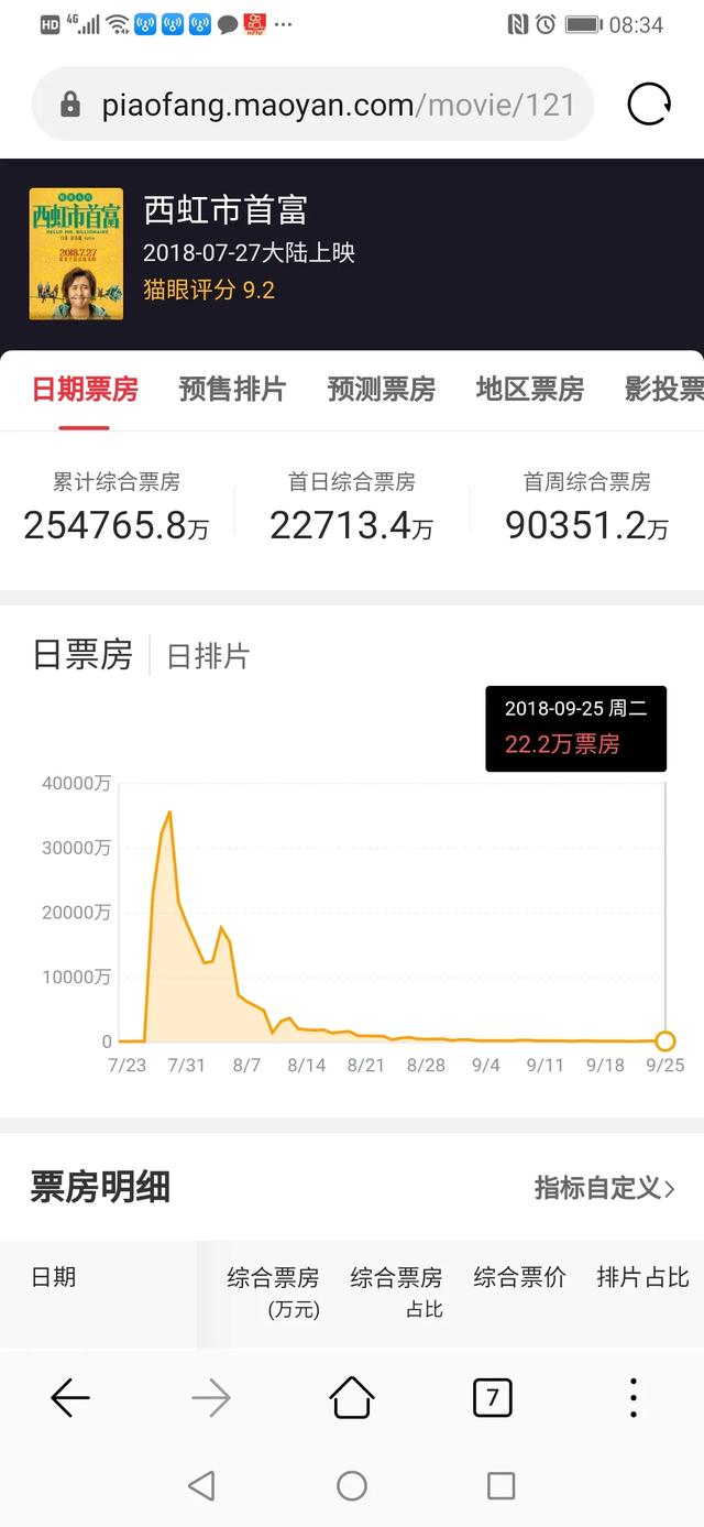 西虹市首富在线电影爱奇艺