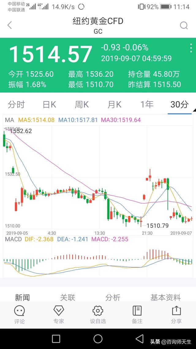 [20万买黄金亏1.6万]一口价黄金买亏了怎么跟店家协商？