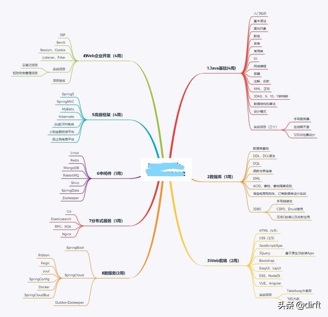 java基础知识有哪些