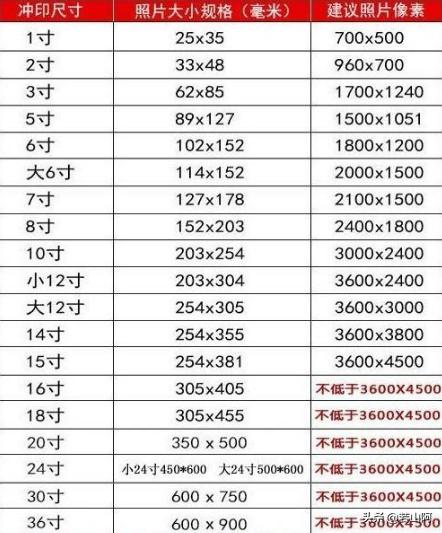 一寸照片大小-一寸照片大小电子版尺寸