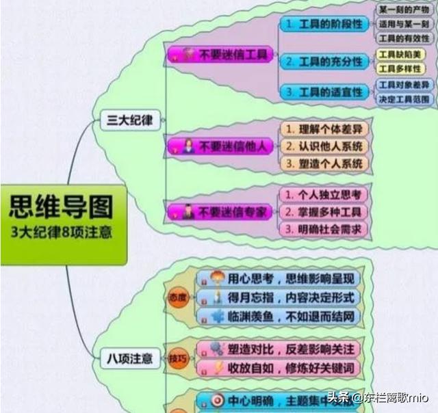 勾勒思维导图怎么画 wps思维导图如何自由画线？