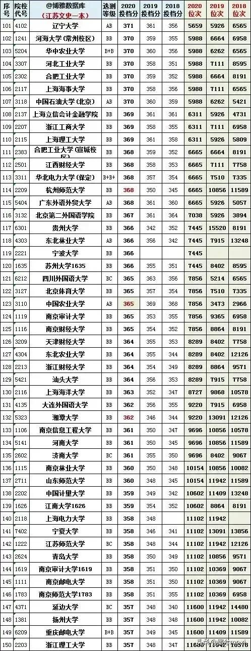 2021江苏一本二本线，2021江苏一本二本线多少分