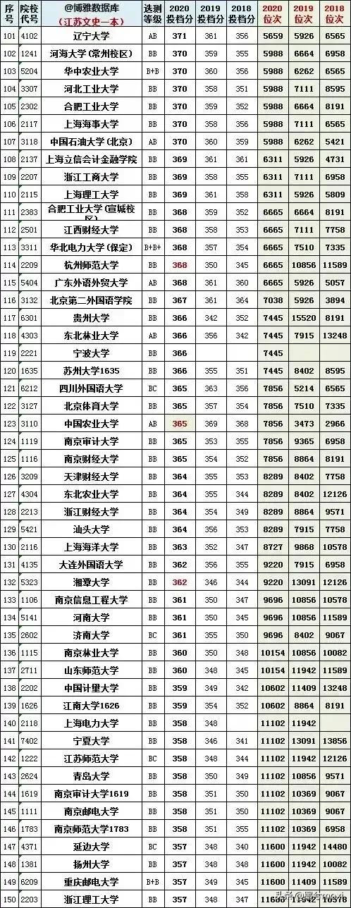 2021江苏省一本分数线（2021江苏省一本分数线是多少）