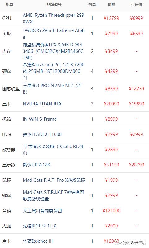 高端电脑配置清单及价格 型号大全,高端电脑配置清单及价格 型号大全图片