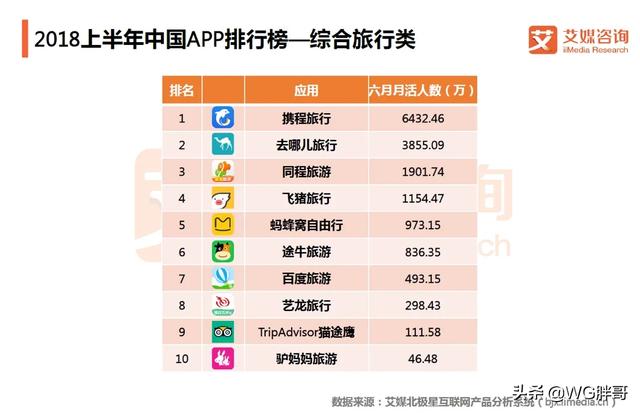 酒店预订app开发
