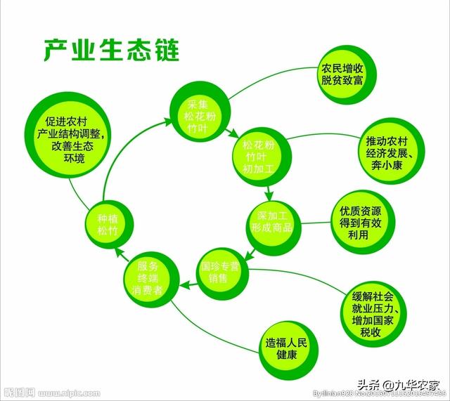 农业生态园养殖规划方案，农业生态园养殖规划方案怎么写