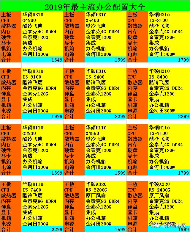 我的电脑原先是办公用的，现在想玩大型游戏，怎么改装？