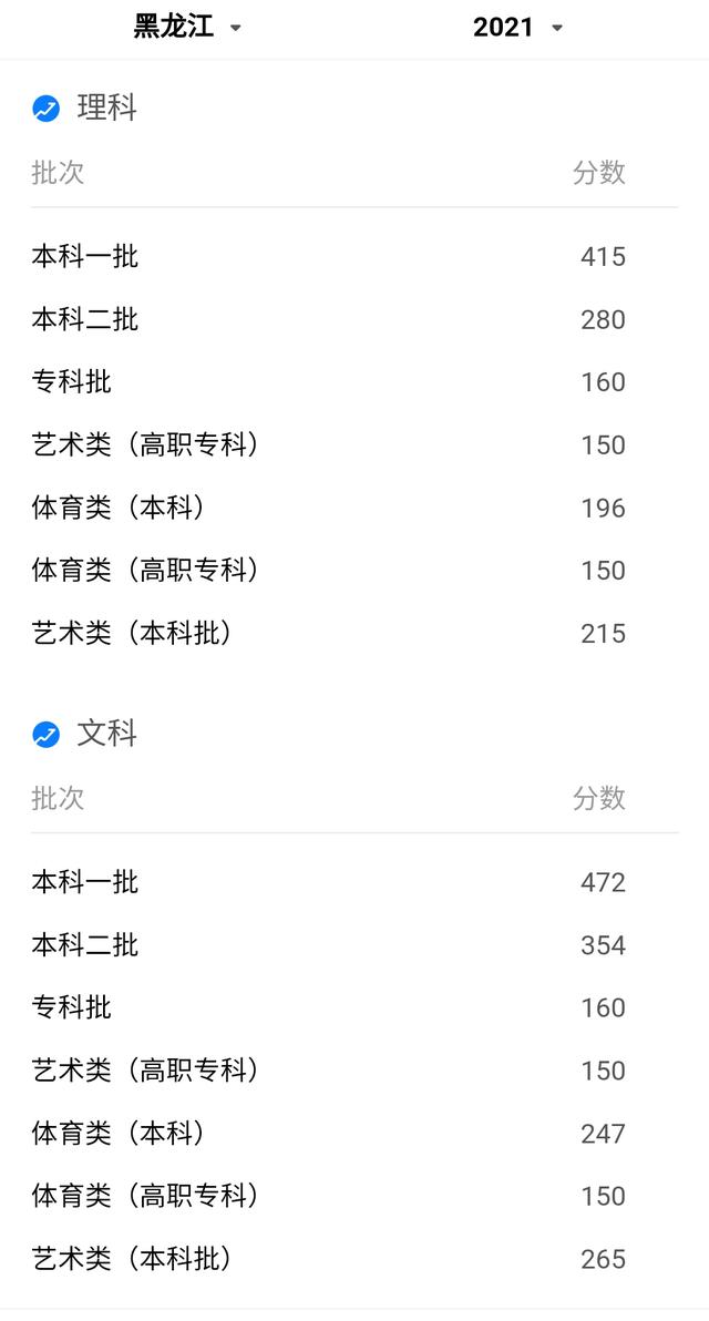 黑龙江省招生考试信息港官网，黑龙江省招生考试信息港官网2023