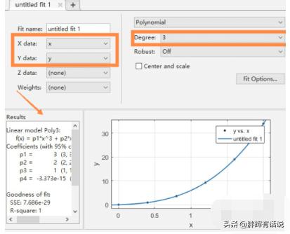 matlab曲线拟合，函数，用法以及例子