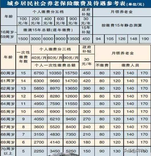 45岁交社保最佳方案的注意事项-45岁自费交社保划算不？