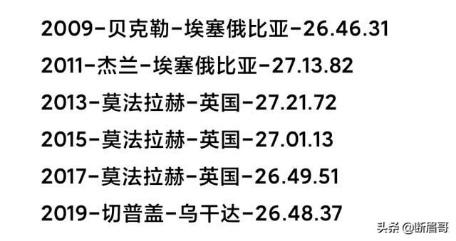 历届世锦赛冠军一览表羽毛球 ~~ 历届世锦赛冠军一览表