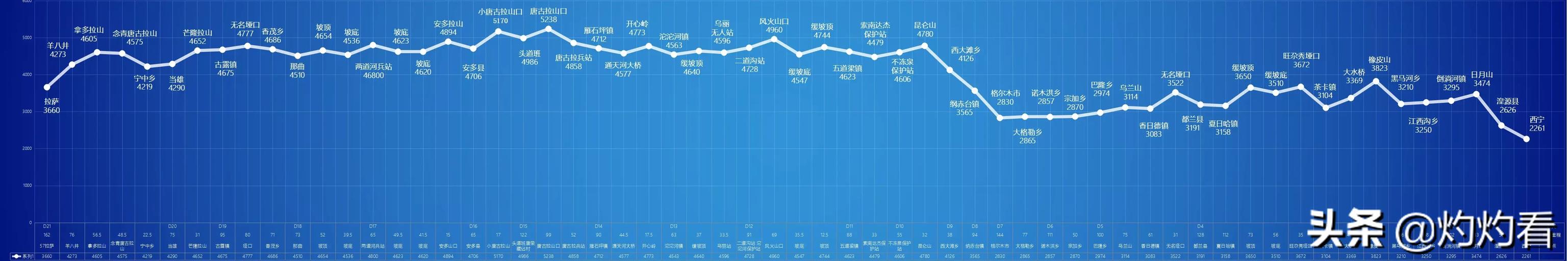 丹巴旅游穿搭新疆， 丹巴旅游宣传视频