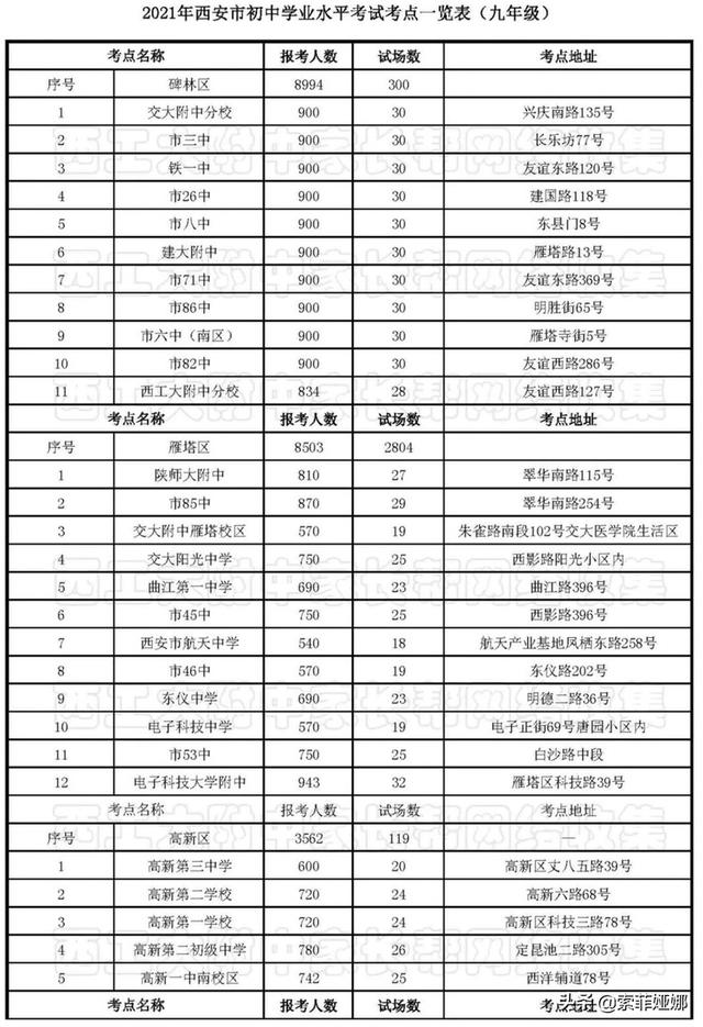 西安市什么时间中考
