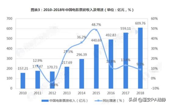 天津爱百亿怎么样
