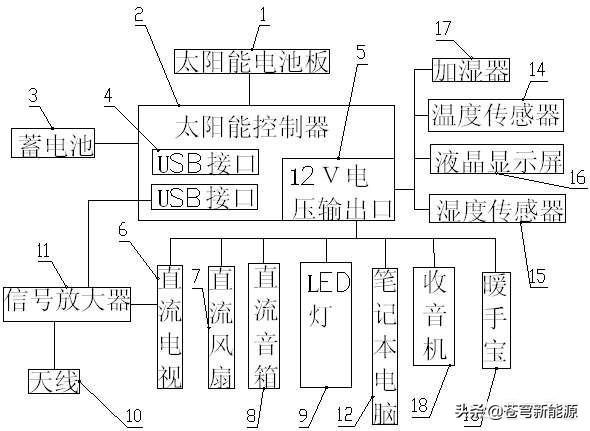 光伏未来瓶颈行业，光伏未来瓶颈行业有哪些