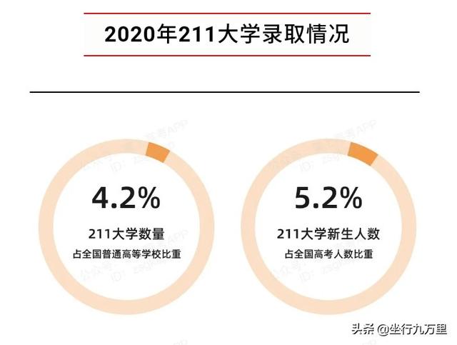 大学招生人数