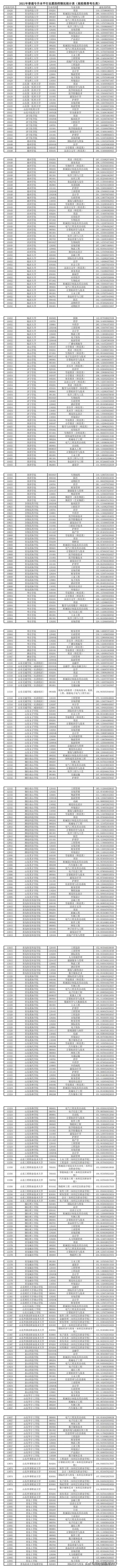 青岛农业大学海都学院分数线（青岛农业大学海都学院分数线2023）