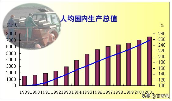 全中国一共有多少钱 国内生产-全中国一共有多少钱 国内生产的