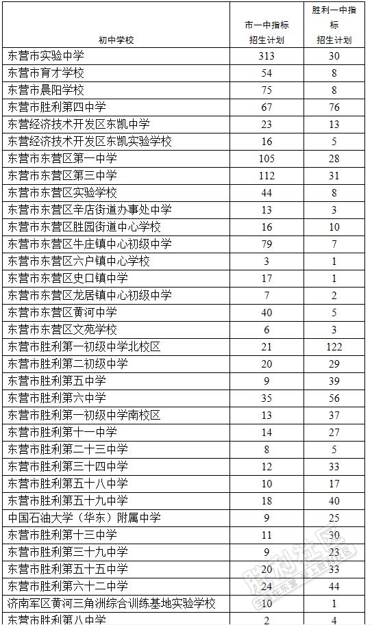 广饶公交车2020时间表夏季,广饶公交车2020时间表夏季车