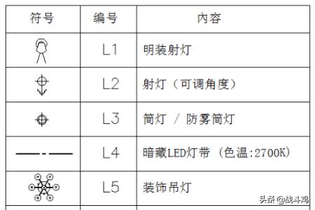 装修设计图平面图-装修设计图平面图怎么画