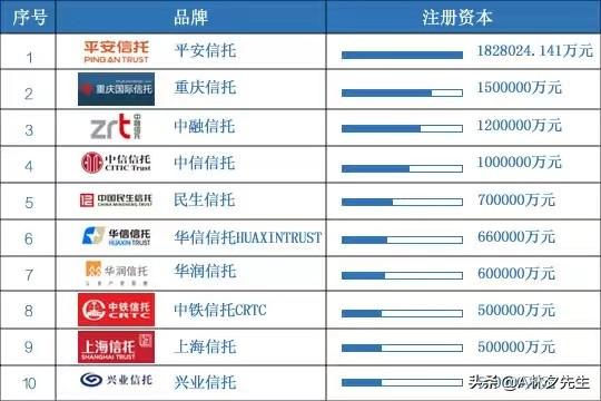 安信信托 重组-安信信托重组最新消息