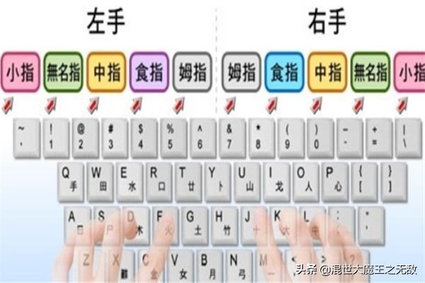 打字怎么练才提高得快？如何成为打字高手？