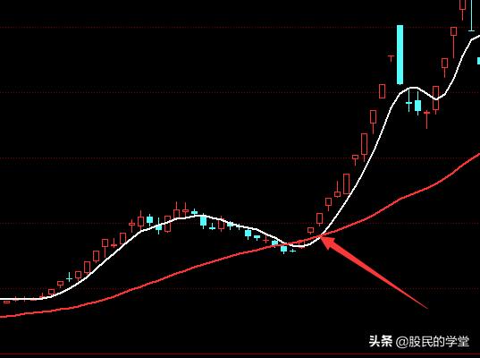 三星股票-三星股票代码