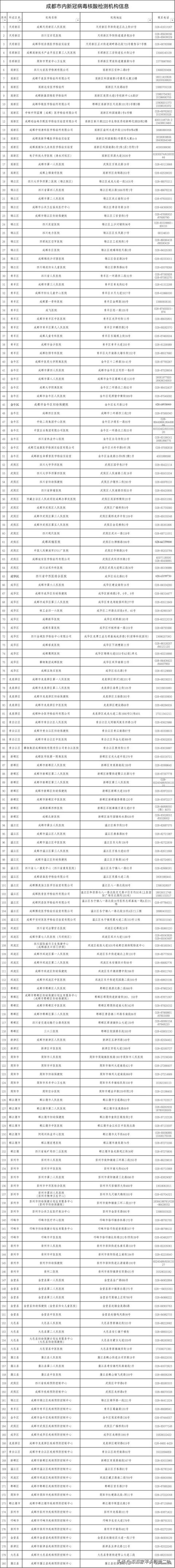 成都玩的景点有哪些-成都最值得游玩的7个景点？
