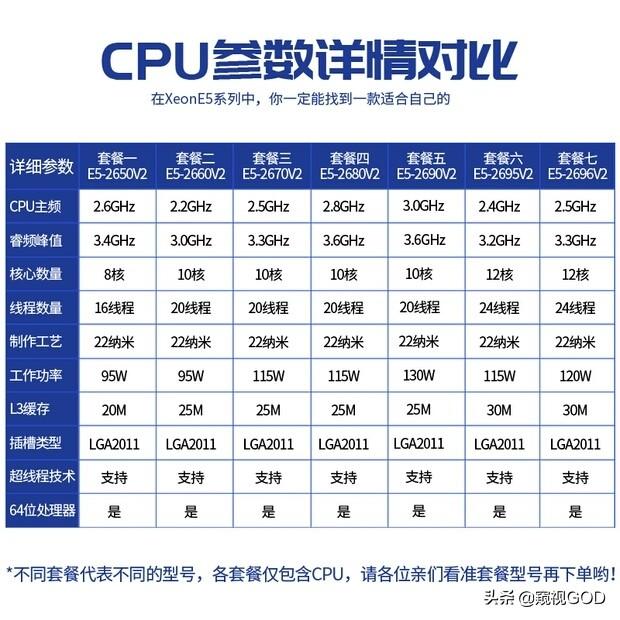 组装台式电脑配置模拟器