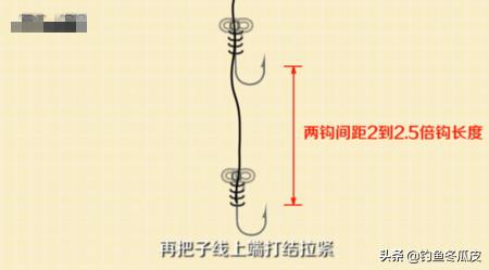 如何钓鱼最简单?如何钓鱼最简单的方法!