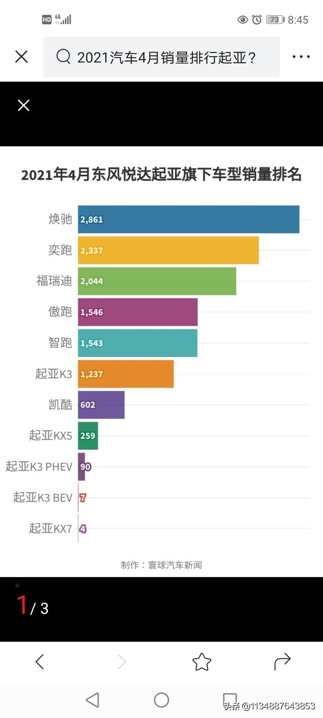 起亚6月汽车销量排行榜，起亚6月汽车销量排行榜最新