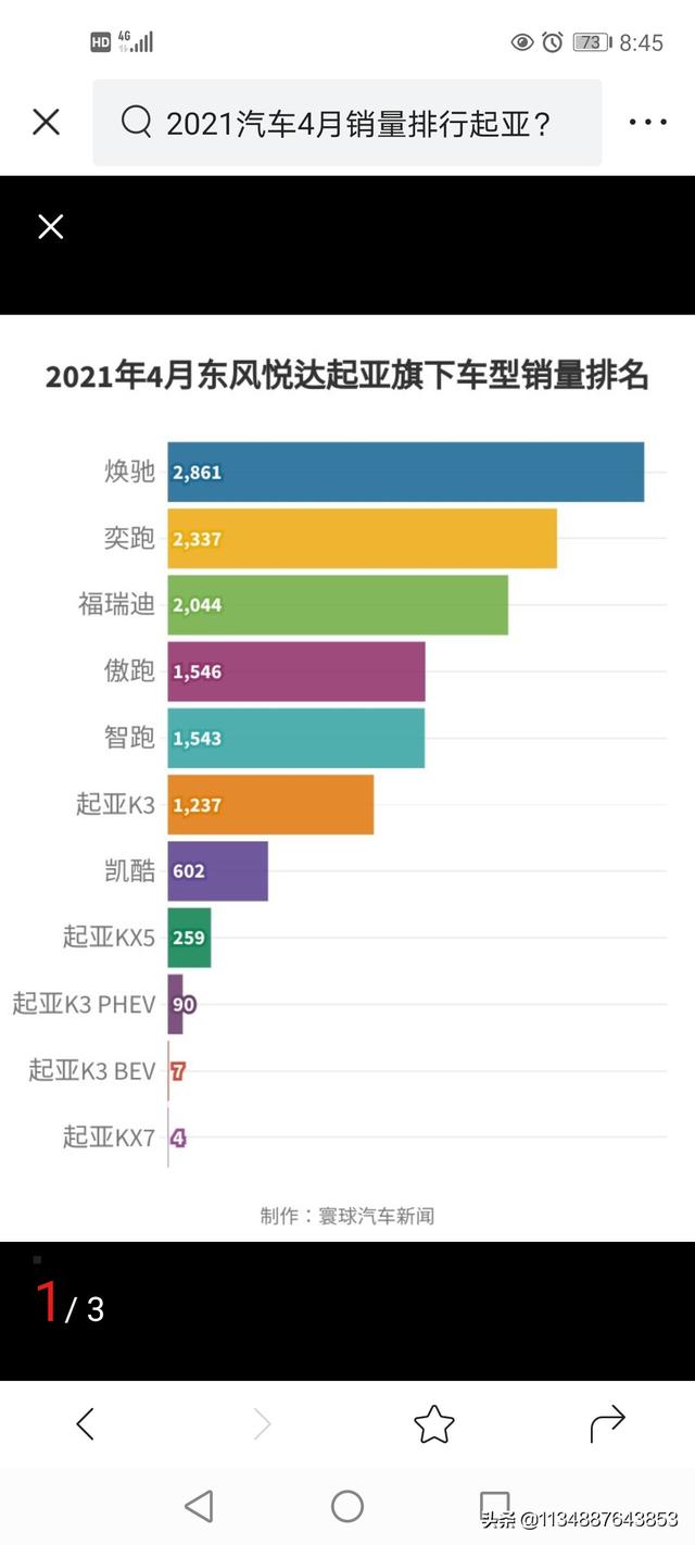 1-4月城市汽车销量排行，1-4月城市汽车销量排行榜