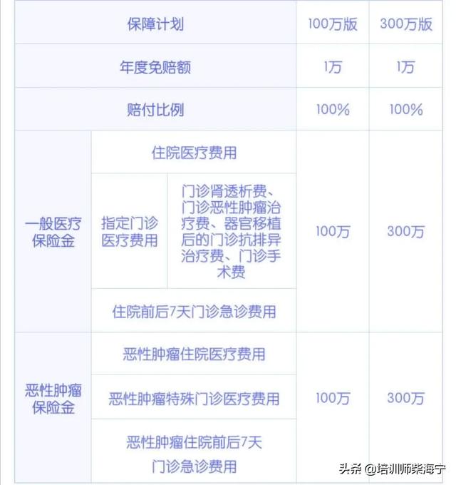 2017年伤残赔偿新标准是多少 平安e生保2017有伤残赔偿吗？