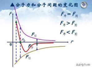 金屬材料分子平衡距離計算，合金的平衡分配系數