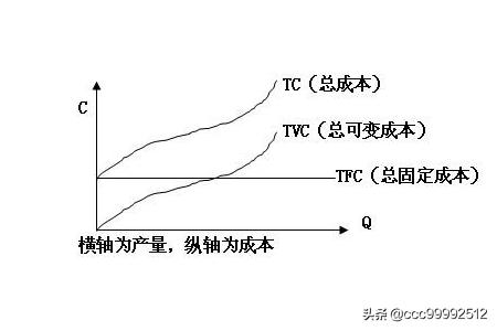 息税前利润的计算公式，息税前利润的计算公式例题