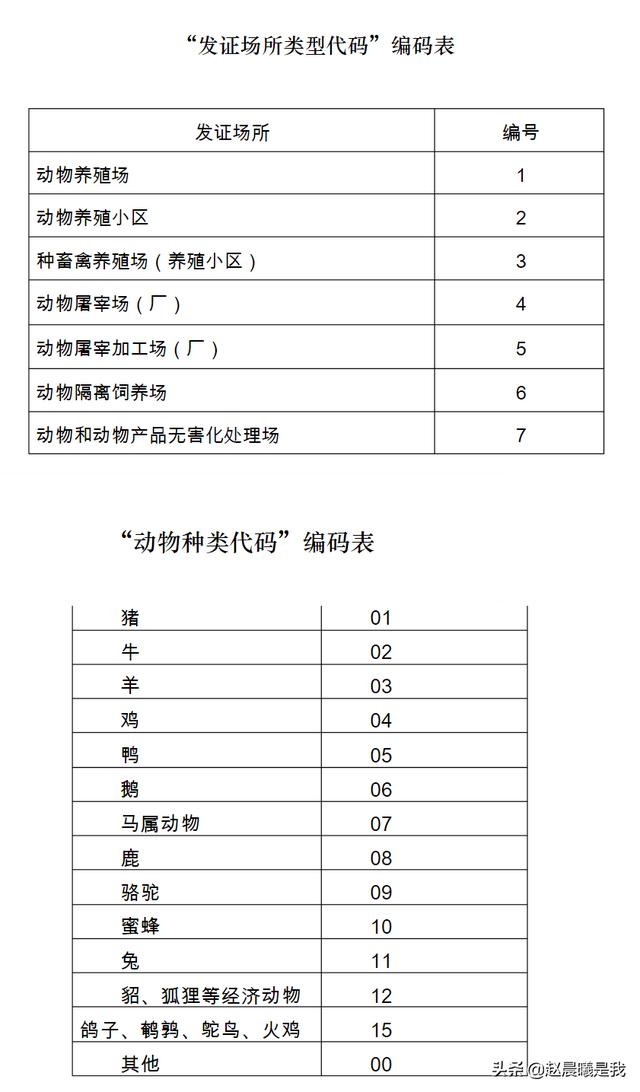 宠物健康管理系统数据流图 京东宠物医生怎么注册？