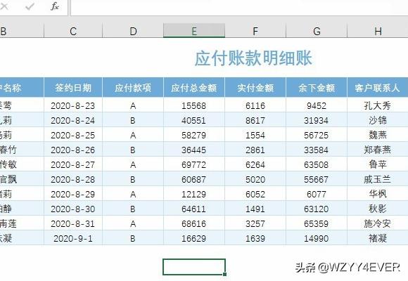 合并财务报表，合并财务报表抵消分录8个步骤