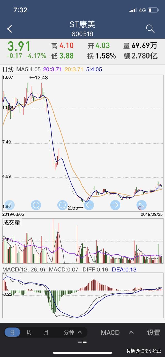 股价上方有缺口，阻力大不大怎么判断
