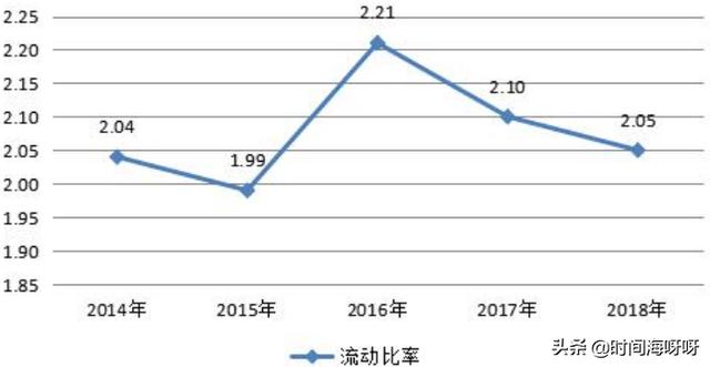 利息保障倍数，利息保障倍数计算公式