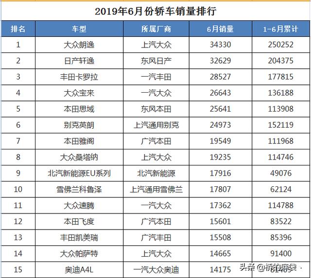 汽车销量十大排行，汽车销量十大排行榜