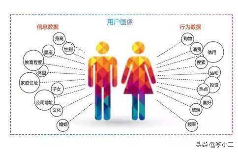 精准广告(如何精准投放广告？)