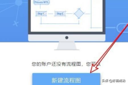 wps如何做流程图-wps如何做流程图表