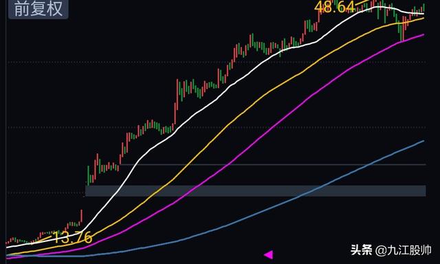 股票平台突破拉升后的离场点怎么把握