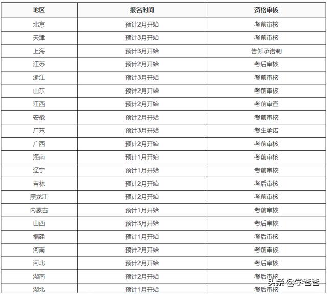 二建报名时间，二建报名时间2024年报名时间