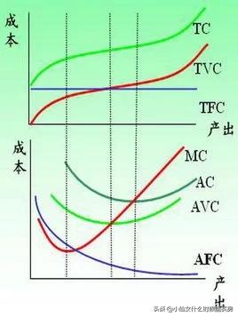 变动成本法，变动成本法和完全成本法的区别