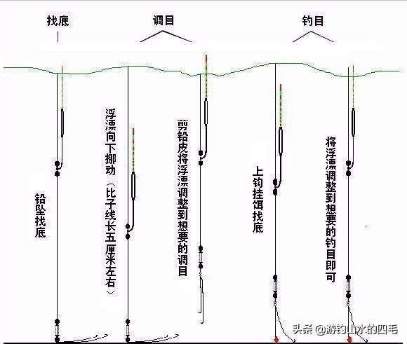 钓鱼深度如何影响钓鱼效果?钓鱼深度如何影响钓鱼效果呢!